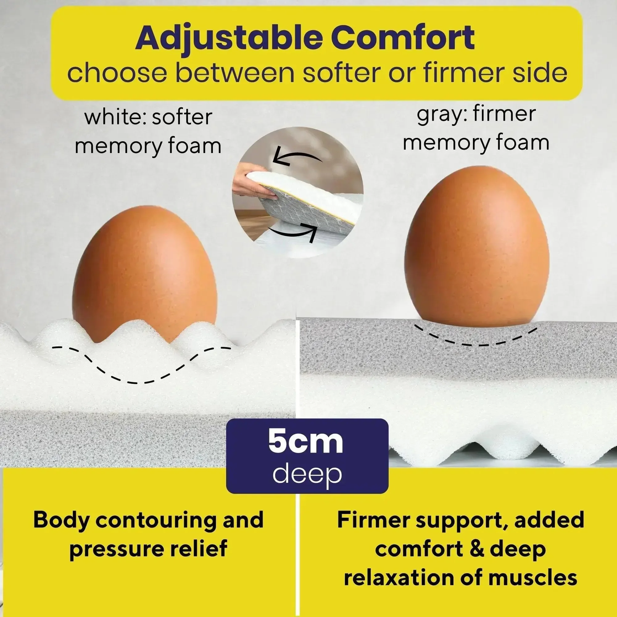 Brightr® Aurora 2 in 1 Best Memory Foam Mattress Topper Soft/Medium Firm - Image 9