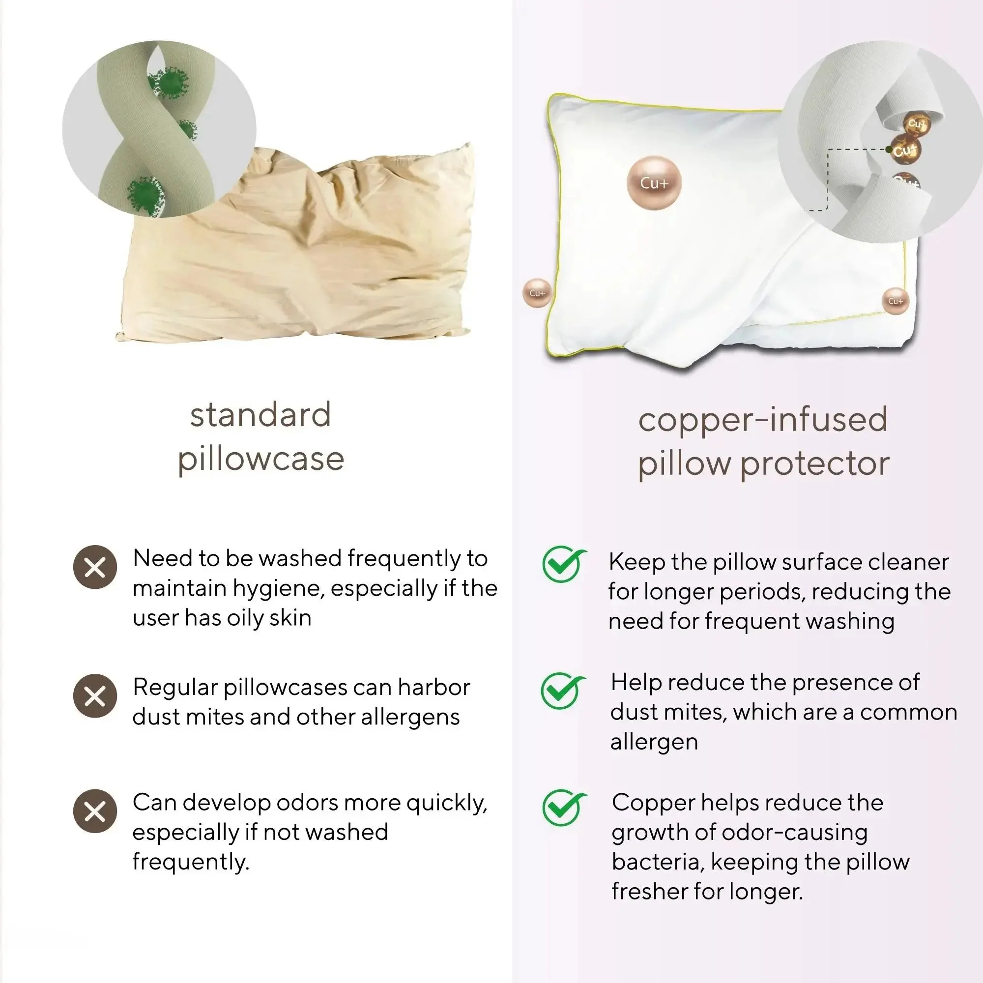 Brightr® Copper Pillow Protector - Image 7